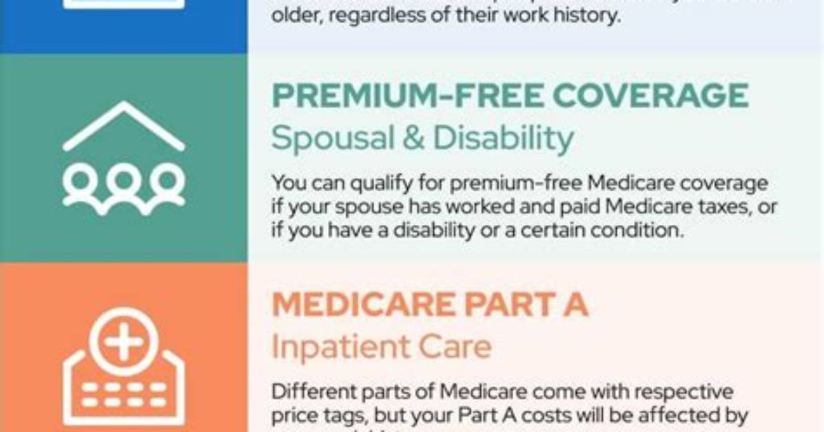 When Can I Get Medicare If I Was Born in 1959?