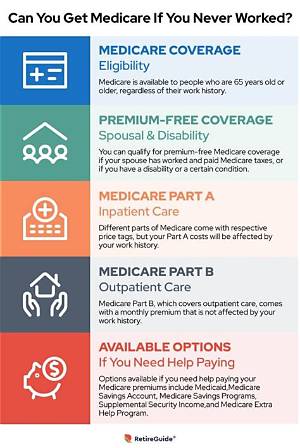 When Can I Get Medicare If I Was Born in 1959?