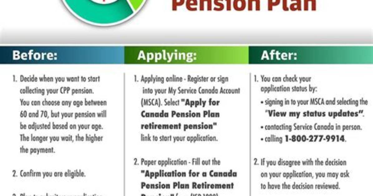 When Can I Start Collecting My Pension?