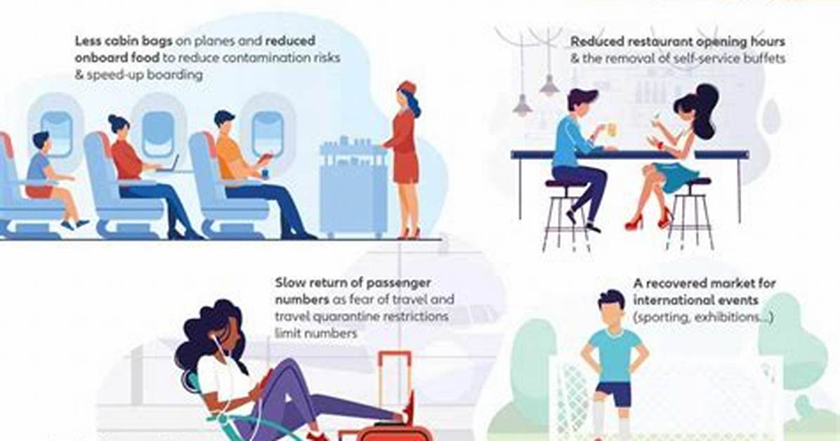 When Can I Travel After Covid Vaccine?