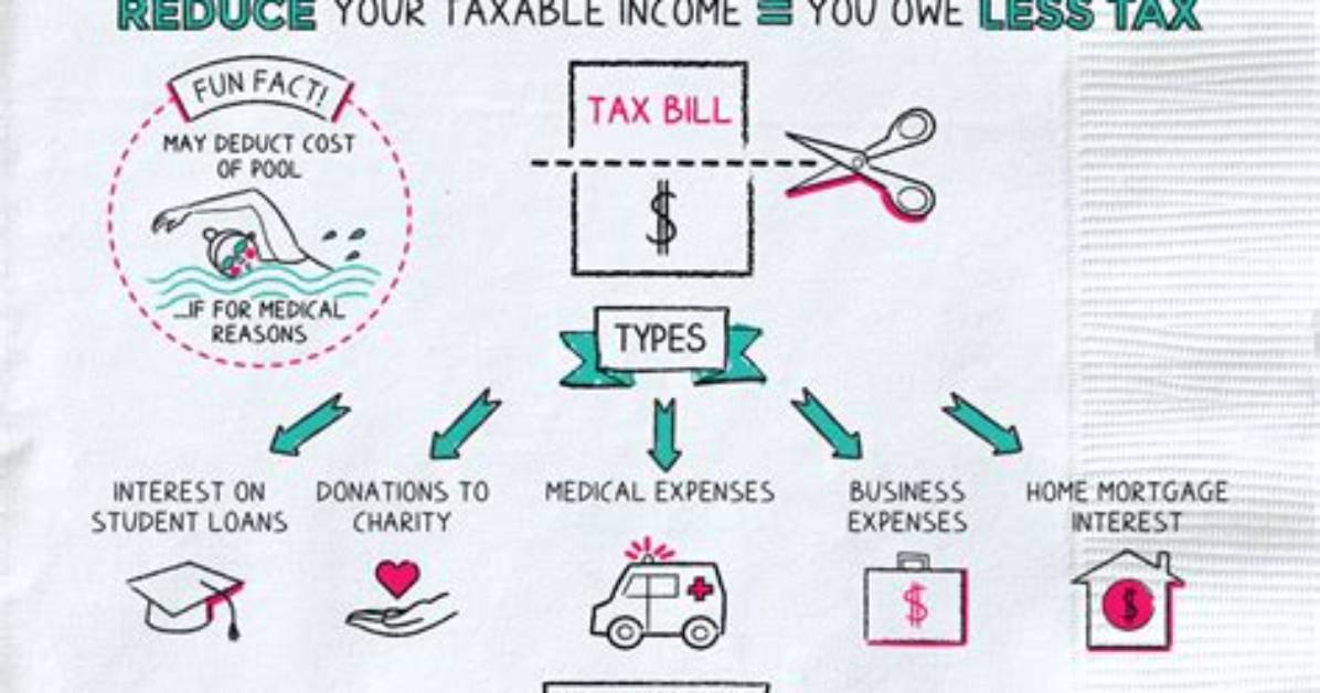 When Can You Claim a Tax Deduction for Health Insurance?