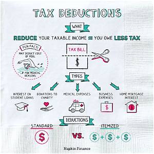 When Can You Claim a Tax Deduction for Health Insurance?