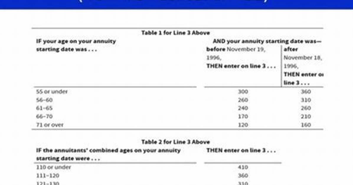 When Did Csrs End?