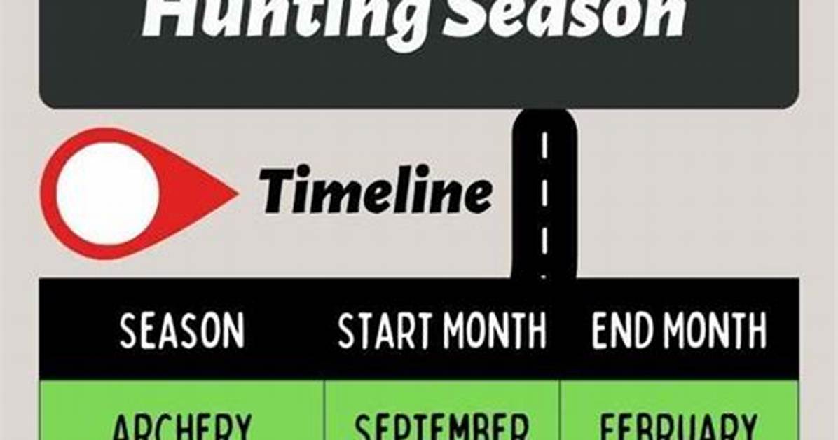 When Did Hunting Seasons Start?
