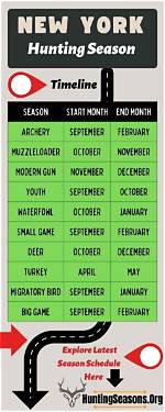 When Did Hunting Seasons Start?
