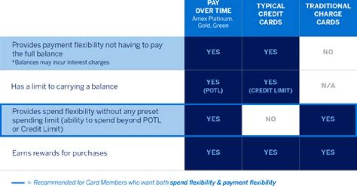 When Do I Have to Pay an Independent Contractor?