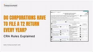 When Do S Corporations Have to File Form 1120?