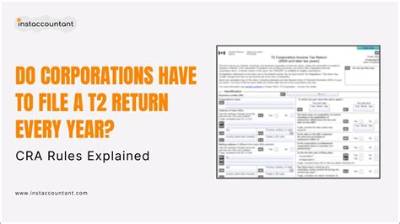 When Do S Corporations Have to File Form 1120?