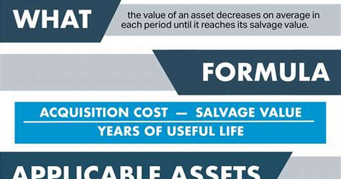 When Do You Start Depreciation on a Rental Property?