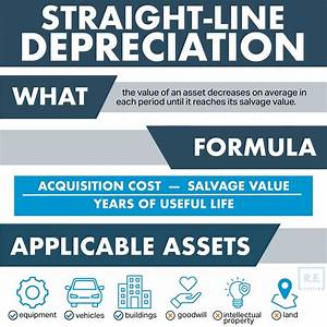 When Do You Start Depreciation on a Rental Property?