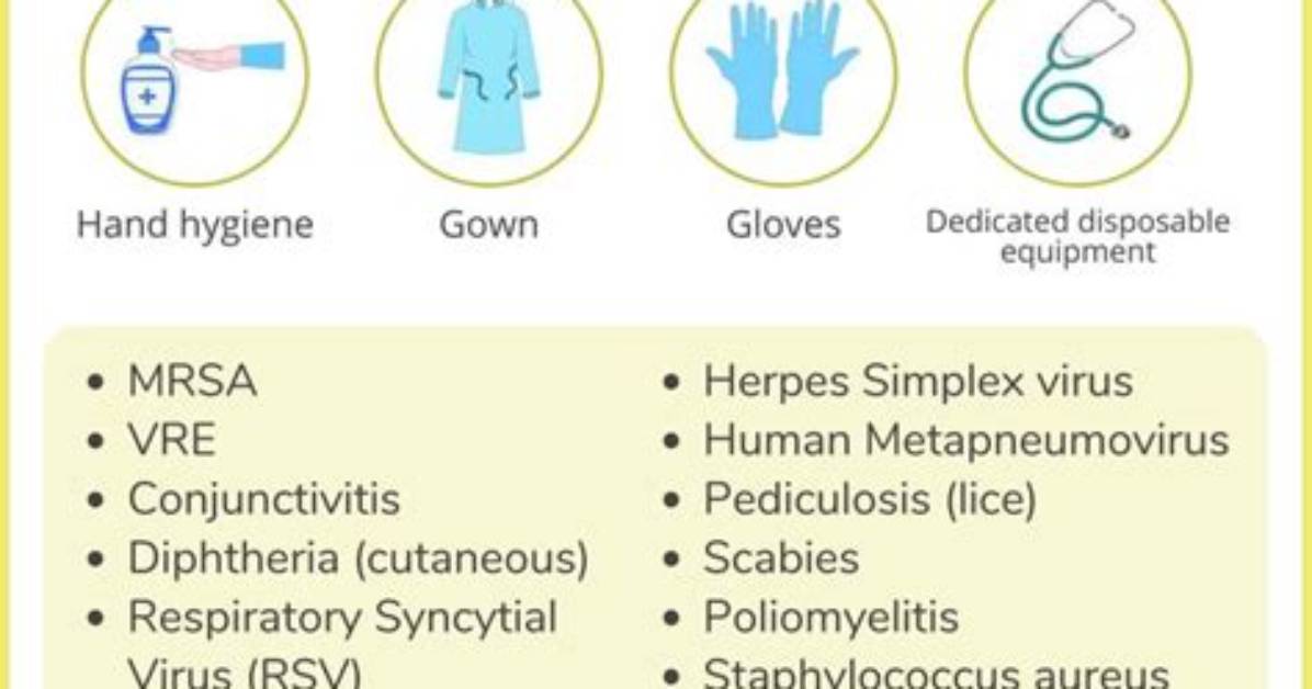 When Do You Use Contact Precautions?