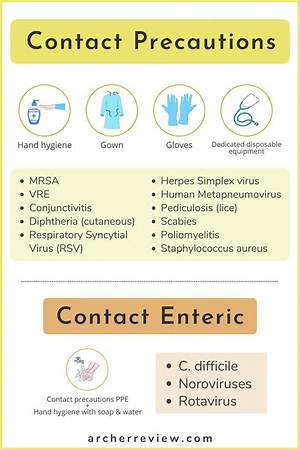 When Do You Use Contact Precautions?