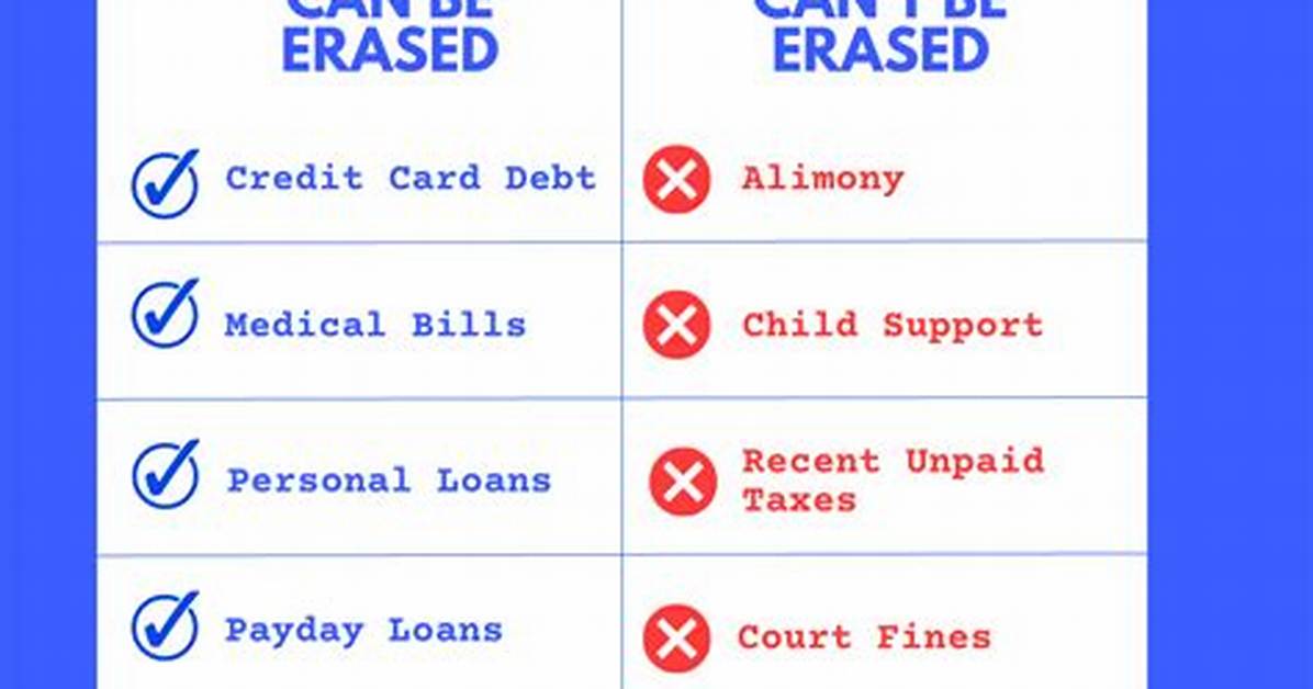 When Does a Debt Discharge Result in Taxable Income?