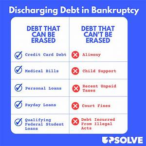 When Does a Debt Discharge Result in Taxable Income?