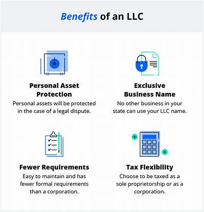 When Does a Llc Elect to Be Taxed as a Corporation?