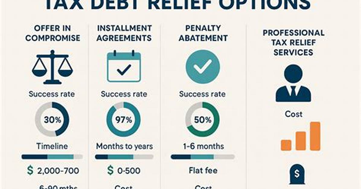 When Does a Tax Debt Have to Be Included in Bankruptcy?