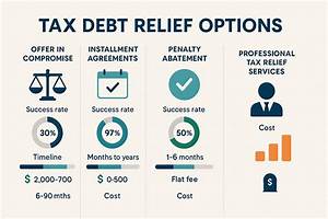 When Does a Tax Debt Have to Be Included in Bankruptcy?