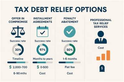 When Does a Tax Debt Have to Be Included in Bankruptcy?