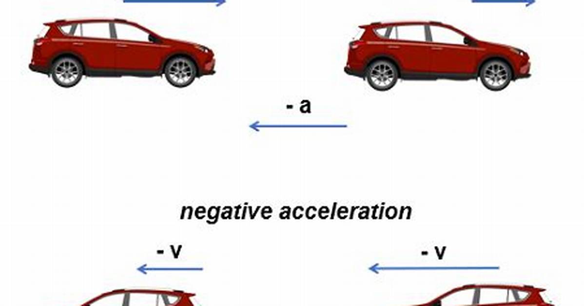 When Does Deceleration Mean?