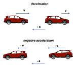 When Does Deceleration Mean?