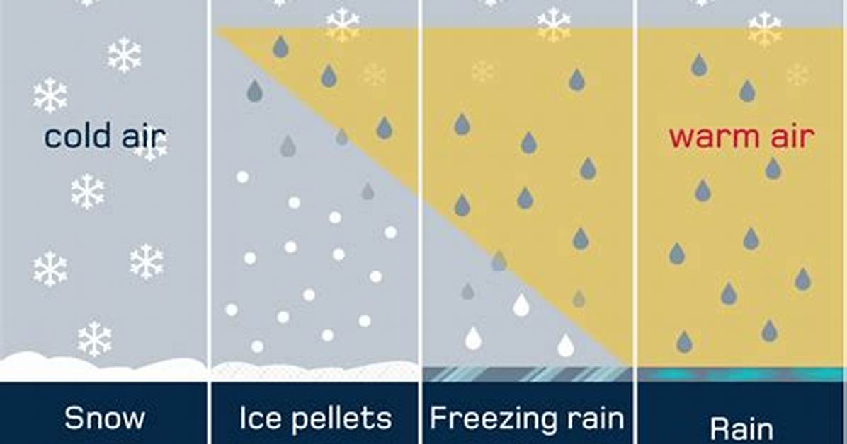 When Does Rain Freeze - Lisbd-Net. Com