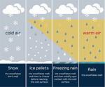 When Does Rain Freeze - Lisbd-Net. Com