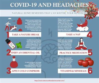 When Does the Covid Headache Go Away?