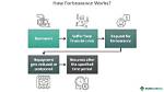 When Does the Forbearance Period End?