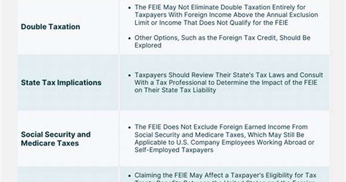 When Does the Foreign Earned Income Exclusion Apply?