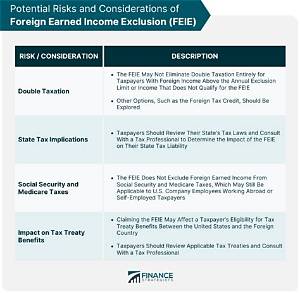 When Does the Foreign Earned Income Exclusion Apply?