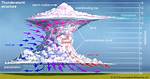 When Does Updraft Occur?