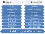When Is Paranoia Normal?