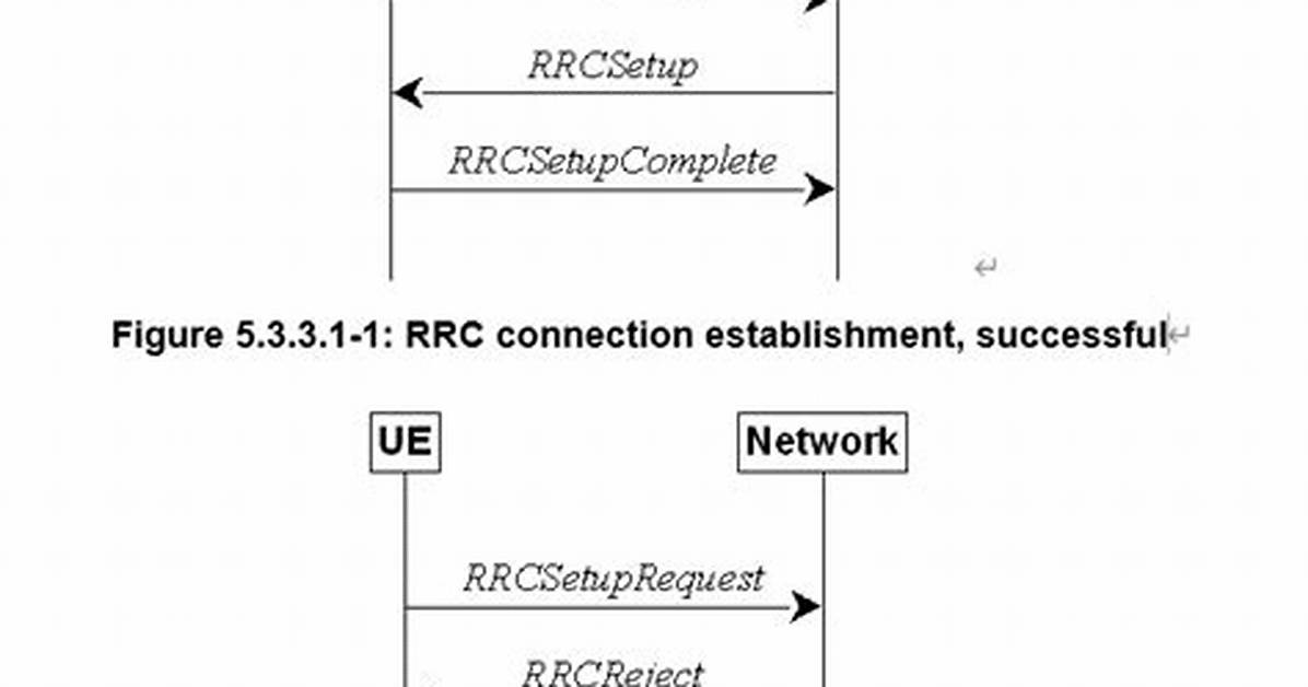 When Is Rrc Connection