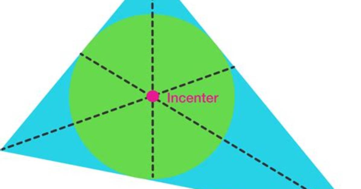 When Is the Incenter Located Inside the Triangle?