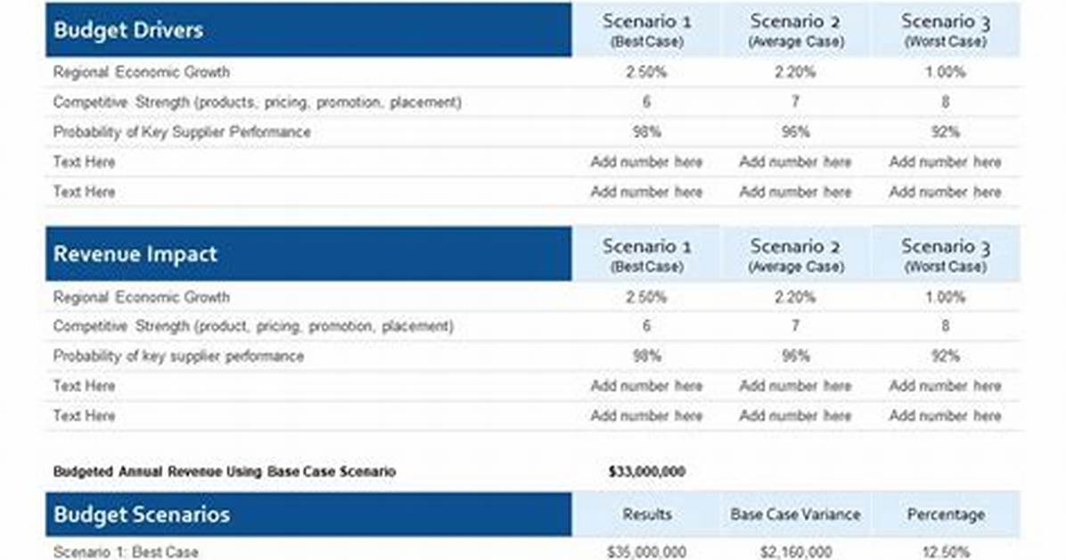 When Is Worst Case Scenario Used?