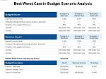 When Is Worst Case Scenario Used?