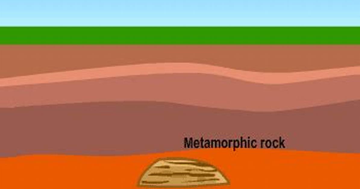 When Melting of a Metamorphic Rock Occurs?