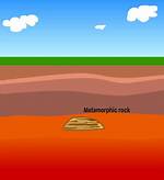 When Melting of a Metamorphic Rock Occurs?