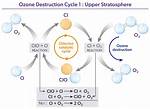 When Ozone Reacts with an Excess of Ki?