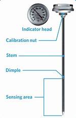 When Should a Bimetallic Stemmed Be Calibrated?