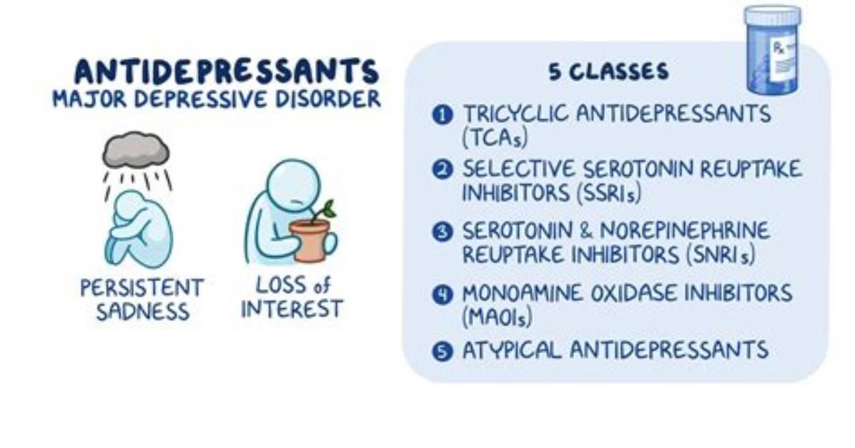 When Should Antidepressants Be Changed?