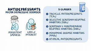 When Should Antidepressants Be Changed?