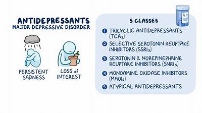 When Should Antidepressants Be Changed?