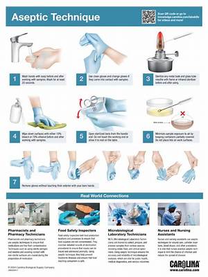 When Should Aseptic Technique Be Used?