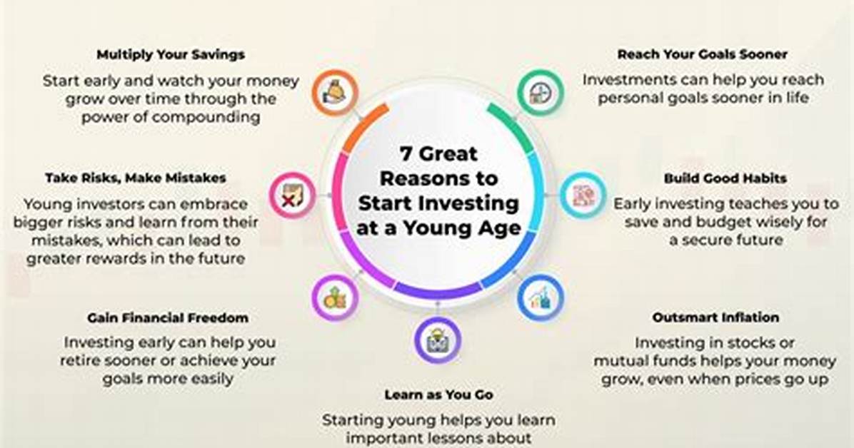 When Should I Start Investing?