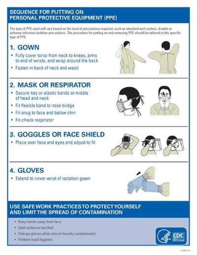 When Should Personal Protective Equipment Be Checked or Inspected?