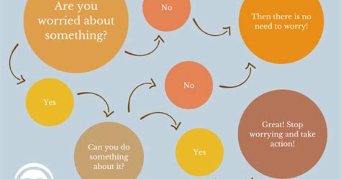 When Should You Be Worried About a Mole?