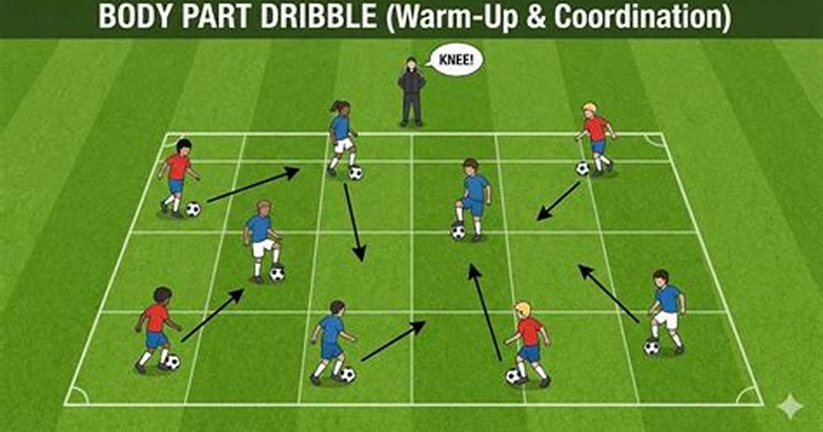 When Stopping Your Dribble in a Game You May Dribble the Ball Again?