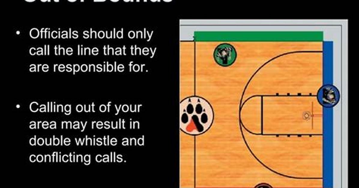 When the Ball Goes out of Bound over the Goal Line off the Defending Team What Is Given?
