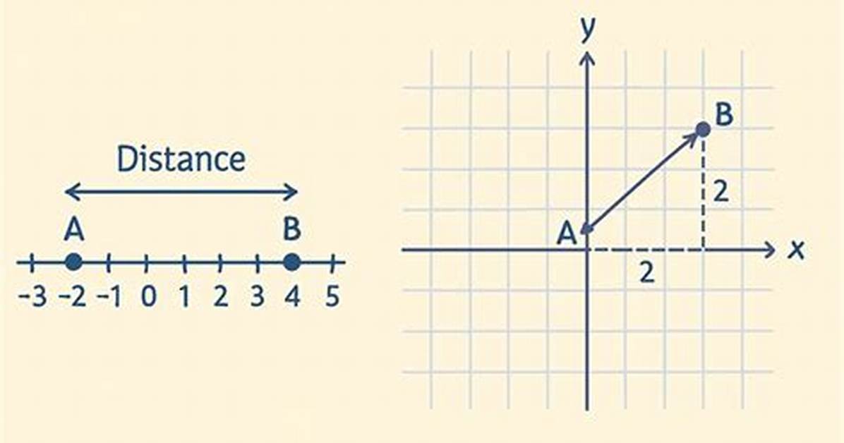 When the Distance Between Two Object Is Increased the Force of Attraction Between Them Will Decrease True or False?